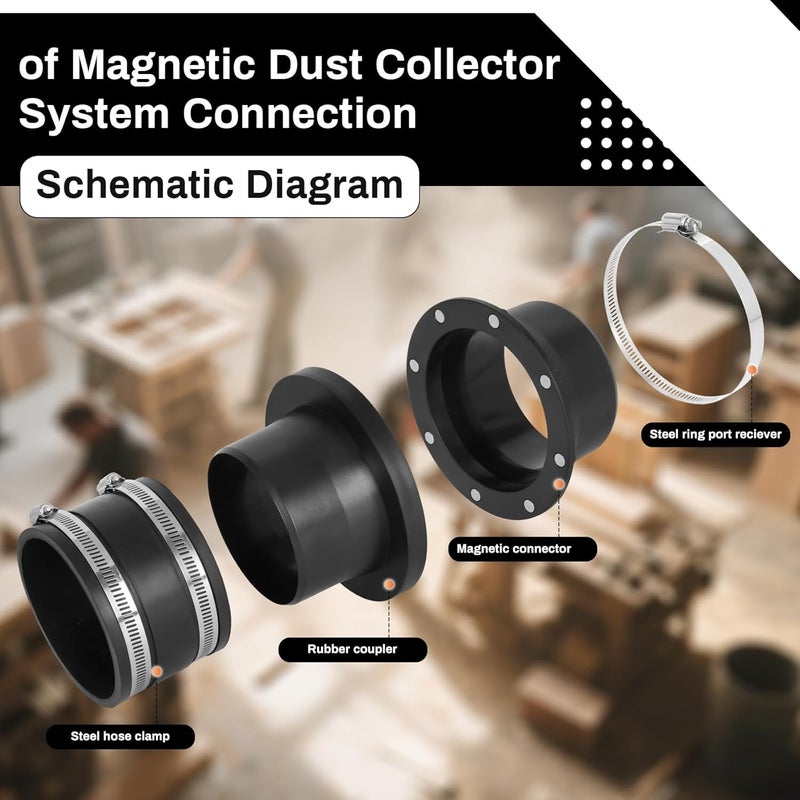 Senmy 4" Magnetic Dust Collection Fittings 7-pack with Quick Connect Magnetic Fittings for Dust Collectors, Efficiently Transfer Hoses Between Machines - Image 4